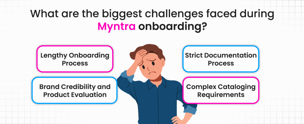 Sell on Myntra, Myntra onboarding, Global websters, biggest myntra onboarding problem, myntra dashboard screenshot