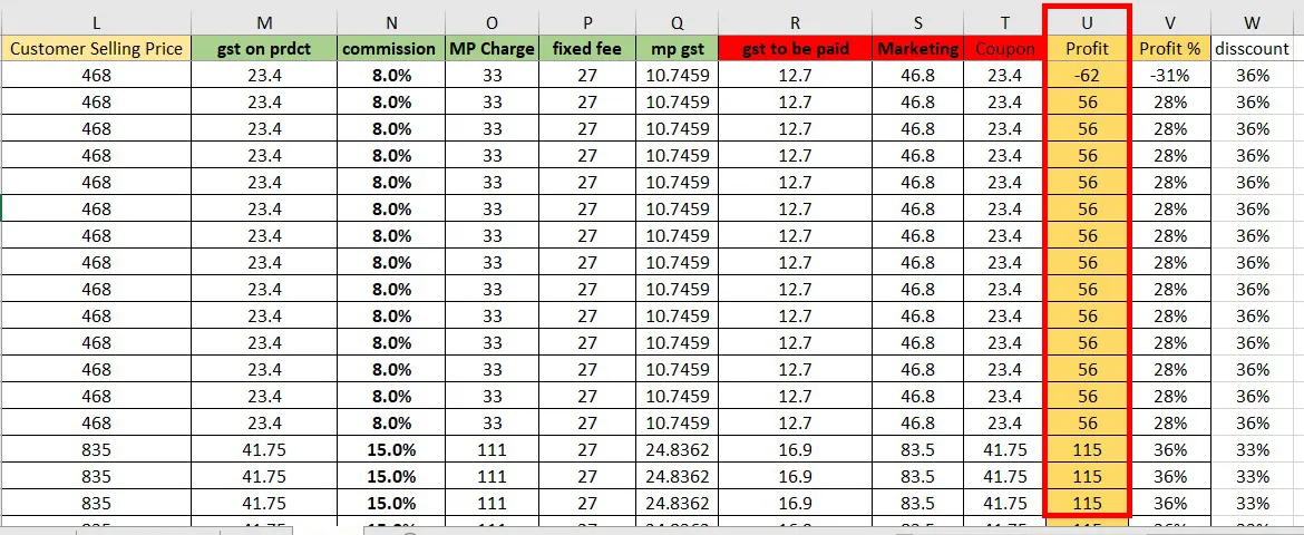 Wrong Discount and Pricing Strategy, How to increase sell on myntra, Myntra Profit & Margin Google Sheet
